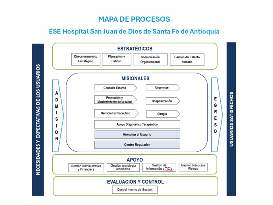 mapa de procesos